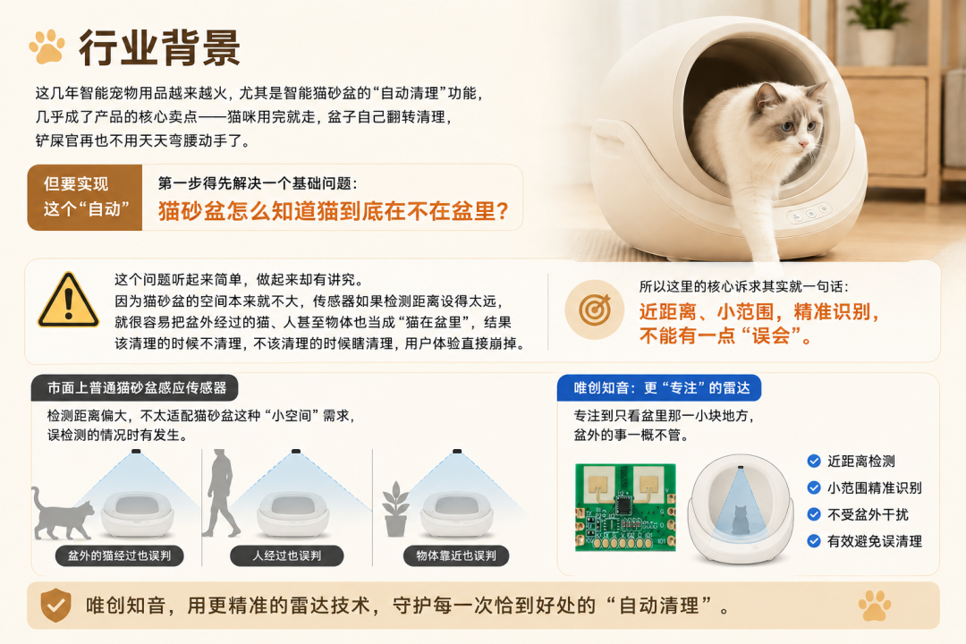 毫米波雷达近场检测方案：WT4102A-C01L在智能猫砂盆中的应用解析