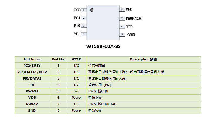 WT588F02A-8S语音芯片IC