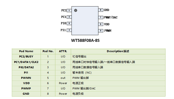 WT588F08A-8S语音芯片IC