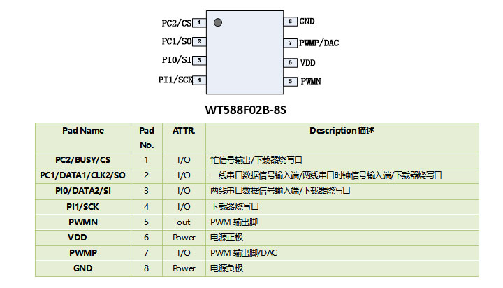 WT588F02B-8S语音芯片ic