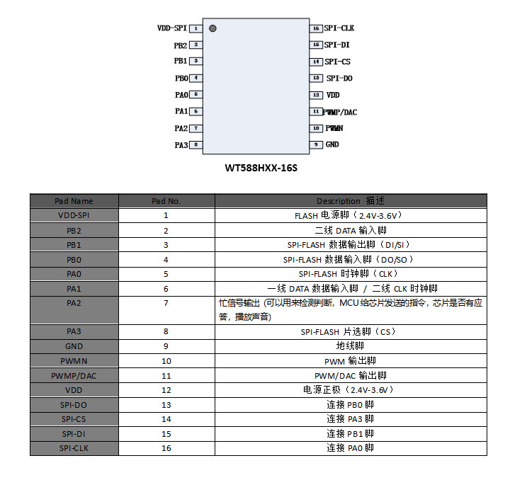 WT588H16-16S语音芯片IC