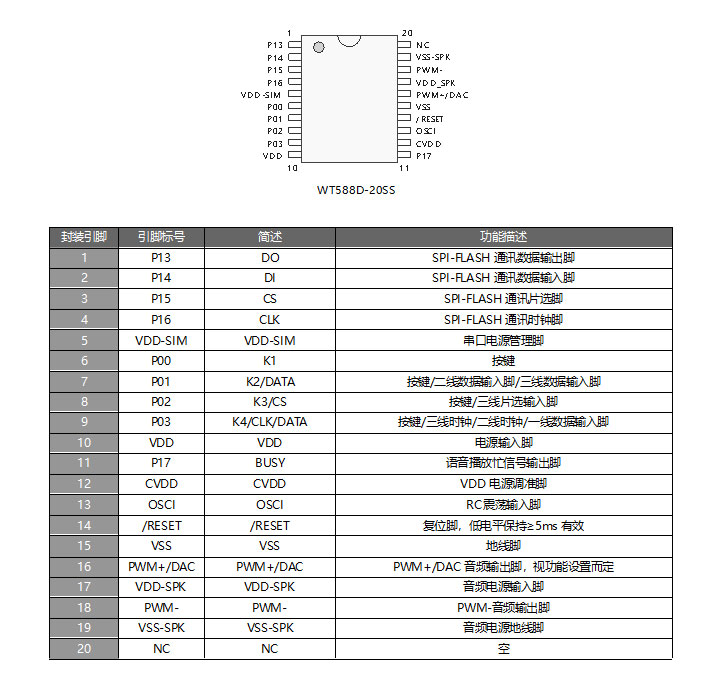 WT588D-20SS单片机语音芯片