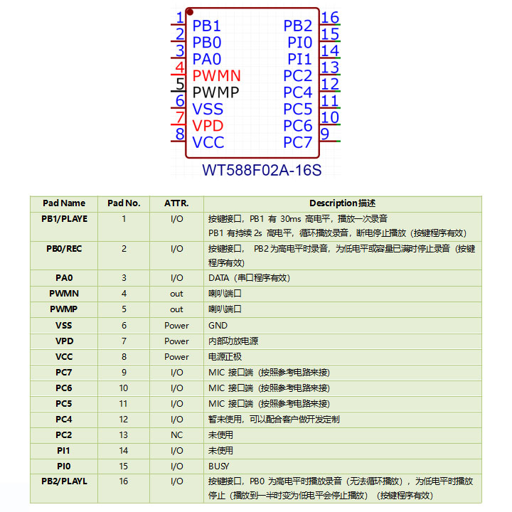 WT588F02A-16S录放音语音芯片