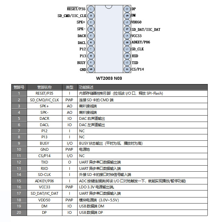 WT2003N03高品质MP3语音模块