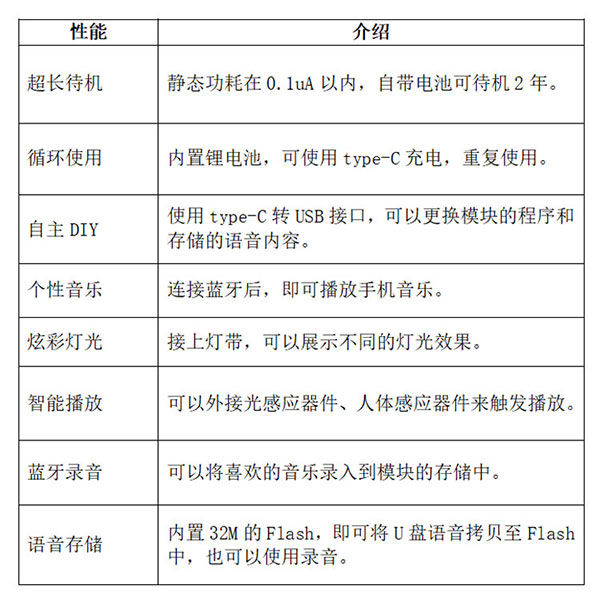 蓝牙音乐贺卡模块