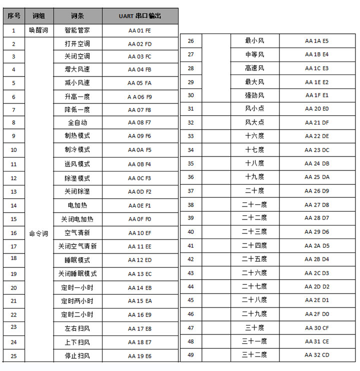 语音识别模块