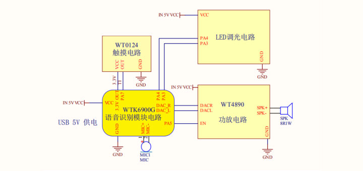 语音识别模块