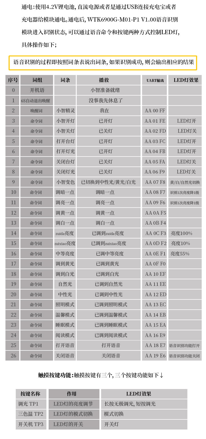 语音识别模块