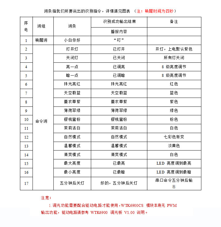 WTK6900CS-B01语音识别控制模块