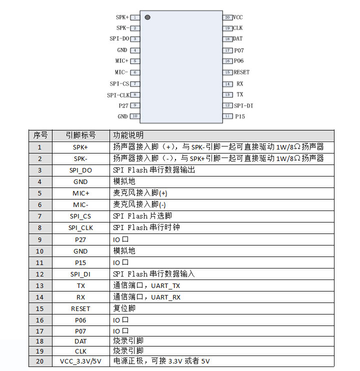 语音识别控制模块