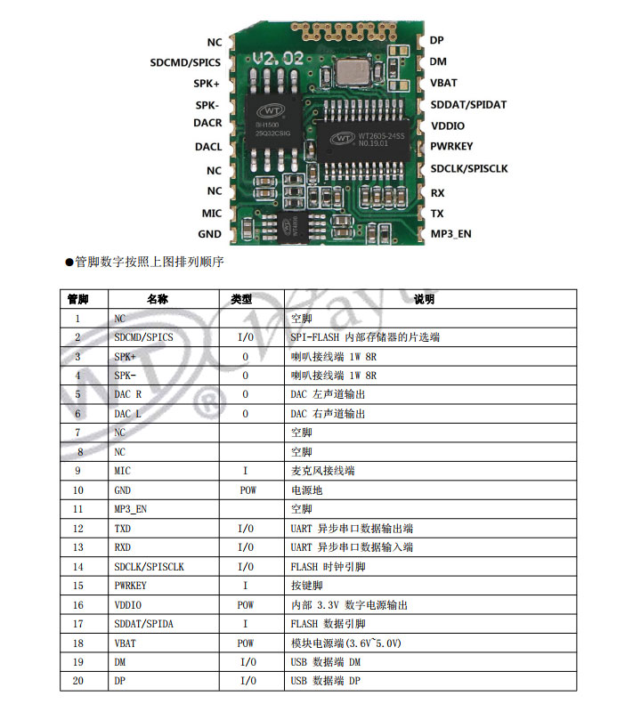 语音模块IC