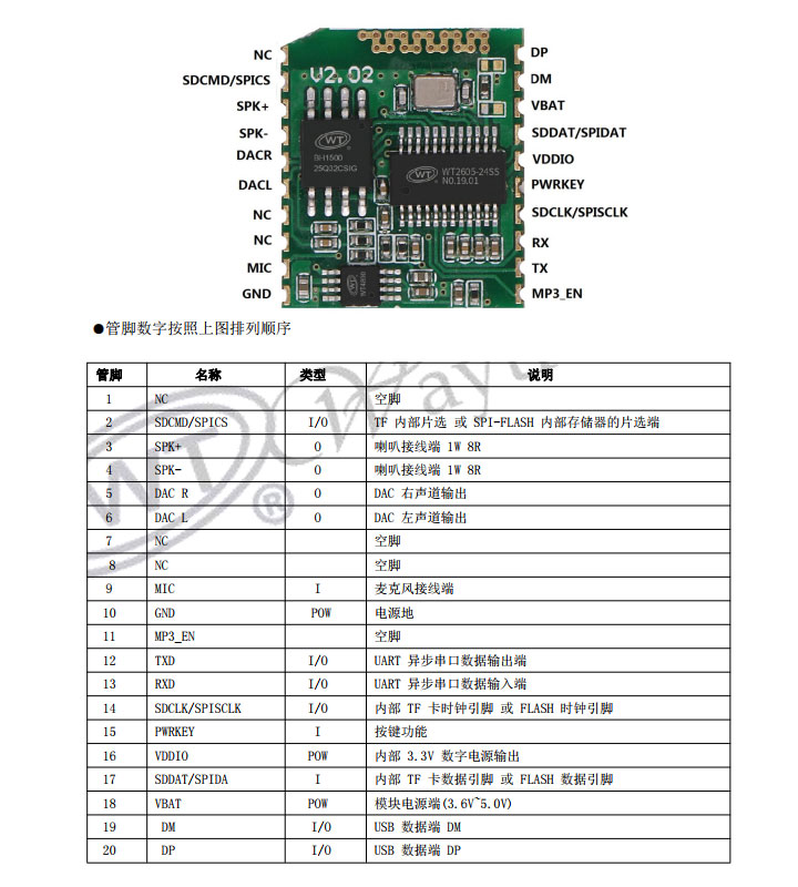 远程更新语音模块