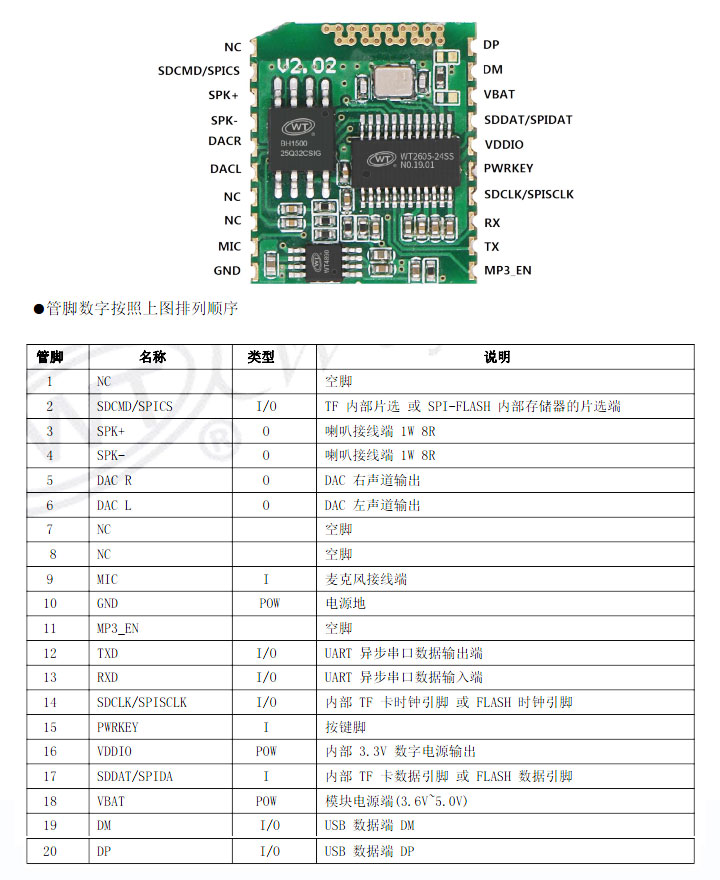 蓝牙录音模块