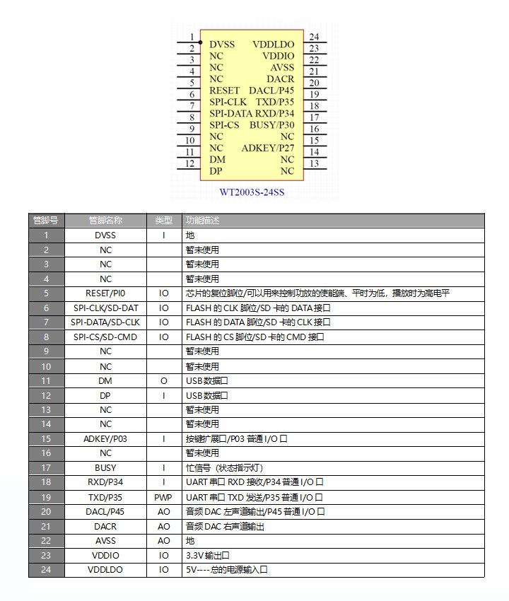 MP3语音芯片ic