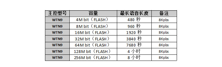 MP3语音芯片