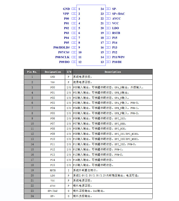 MP3语音芯片ic