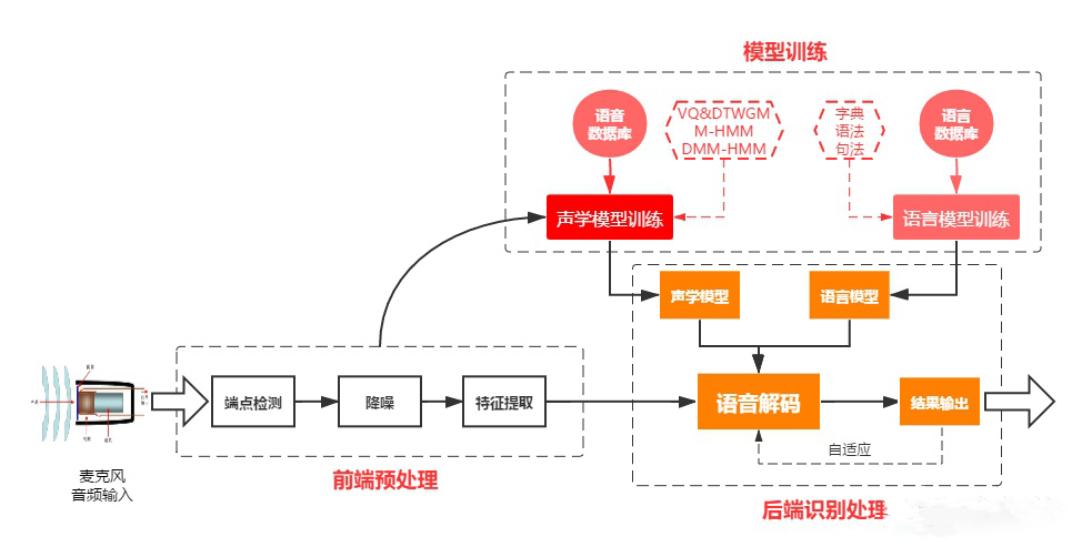 语音识别芯片工作原理.png