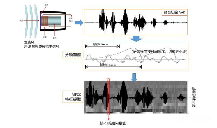 语音识别芯片.png