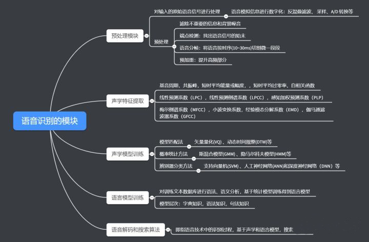 语音识别模块数据库.png