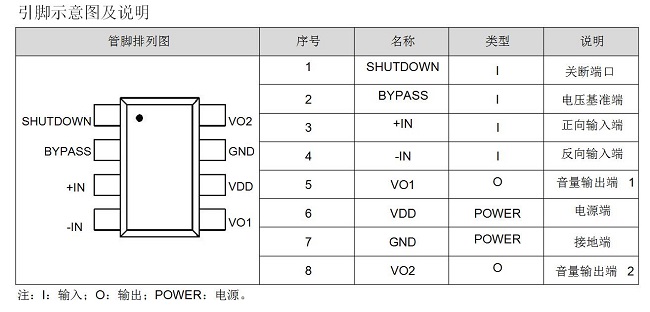 WT8002音频功率放大芯片