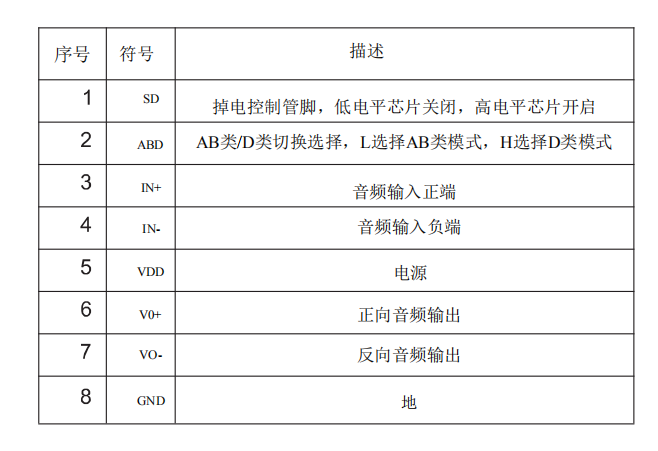 WT8509单声道音频放大器IC