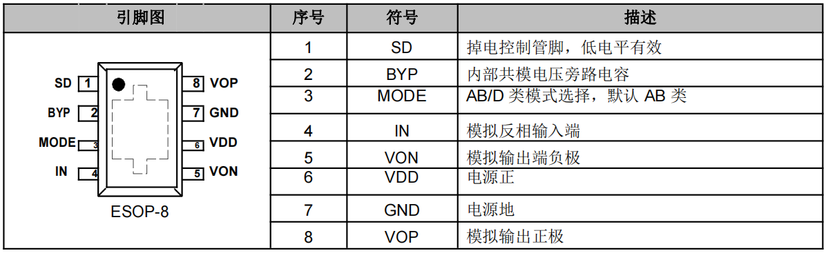 语音模块IC