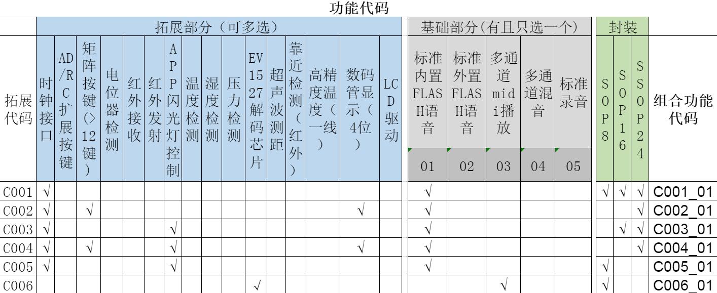 门铃语音方案拓展功能.jpg