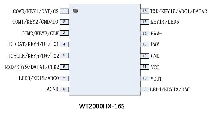 WT2000HX-16S录音芯片管脚描述