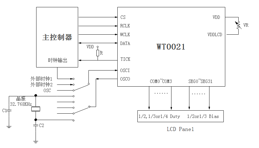 lcd驱动芯片应用