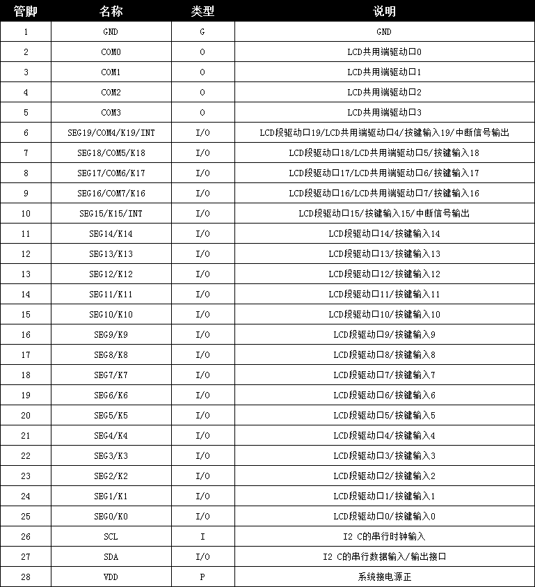 LCD显示驱动芯片管脚