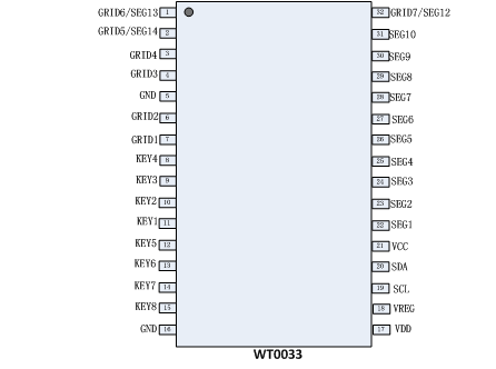 语音模块IC