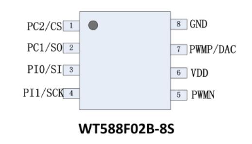 WT588F02B语音芯片管脚