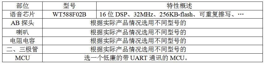 语音芯片电路