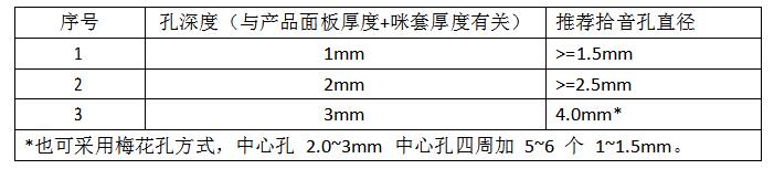 语音识别方案
