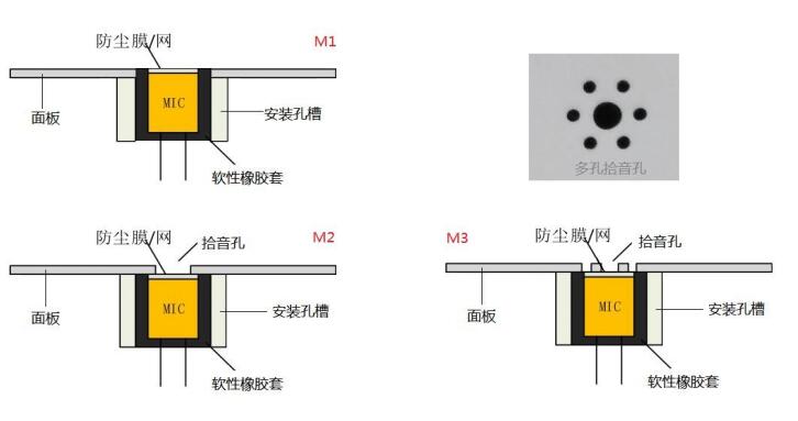 语音识别方案