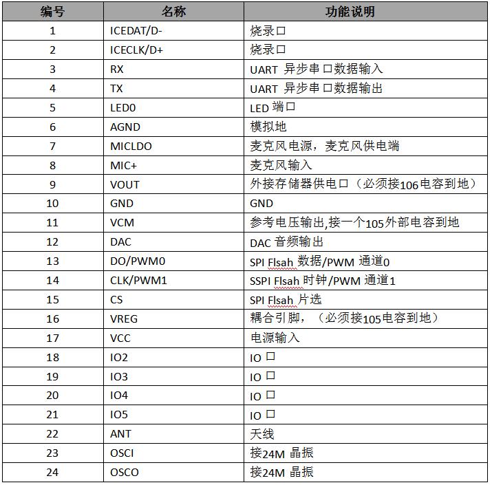 语音识别方案