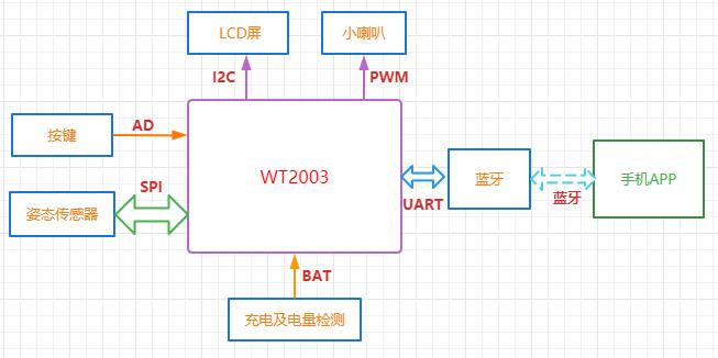 语音芯片电路图