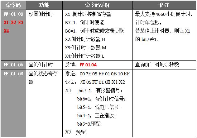 语音芯片指令