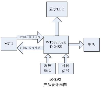 语音芯片框架图