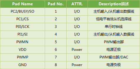 高品质语音芯片