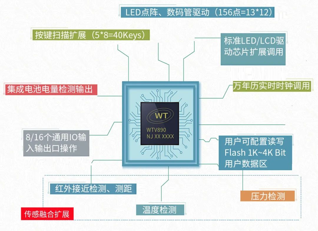 WTVxxx语音芯片拓展功能