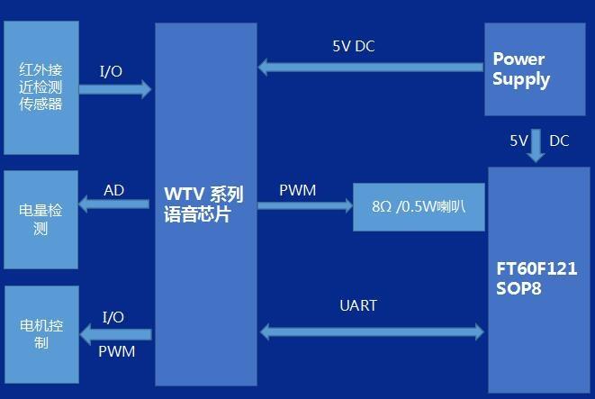 WTV感应洗手器应用.jpg