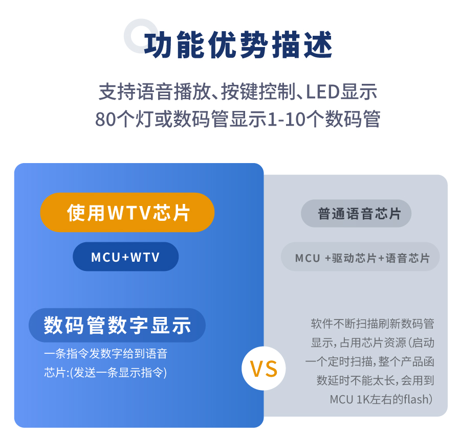WTV语音芯片优势对比