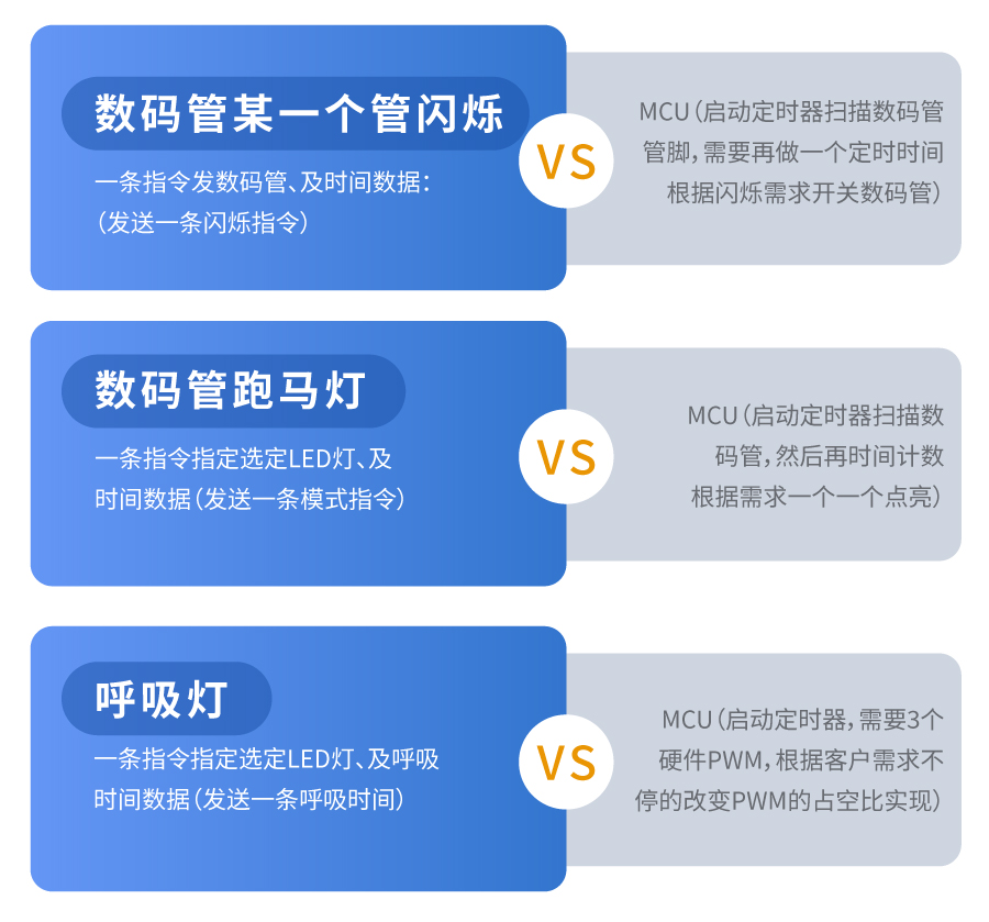 WTV语音芯片优势对比