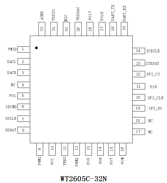 WT2605C语音芯片管脚图