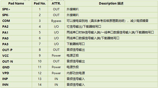 WT588F02BP-14S大功率语音芯片IC