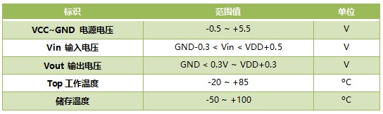 WT588F02BP-14S大功率语音芯片IC