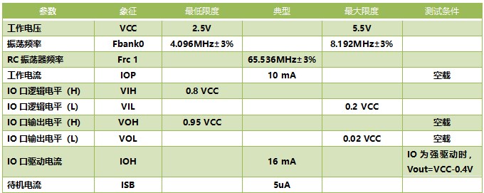 WT588F02BP-14S大功率语音芯片IC