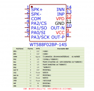 大功率语音芯片推荐 | 唯创知音WT588F02BP-14S直接推4欧/3W喇叭