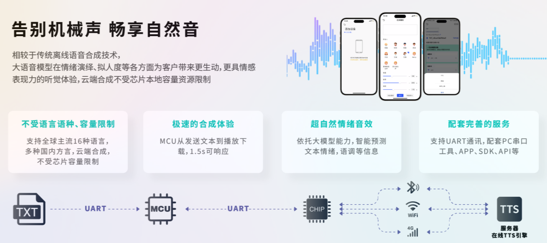 在线tts语音芯片
